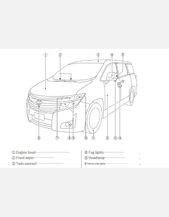 nissan elgrand 20102011& 2012 owners manual in english